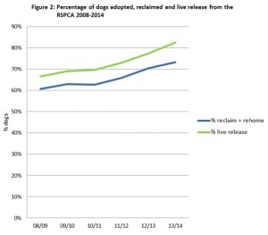 2014-dogs-adopted-rehomed-released_live-605x530px